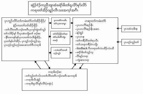 organizationstructures